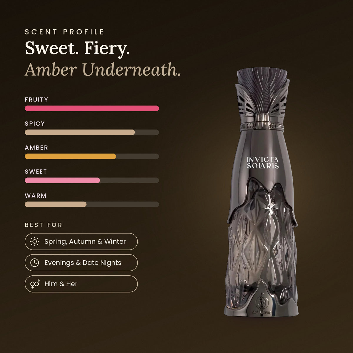 Invicta Solaris scent profile