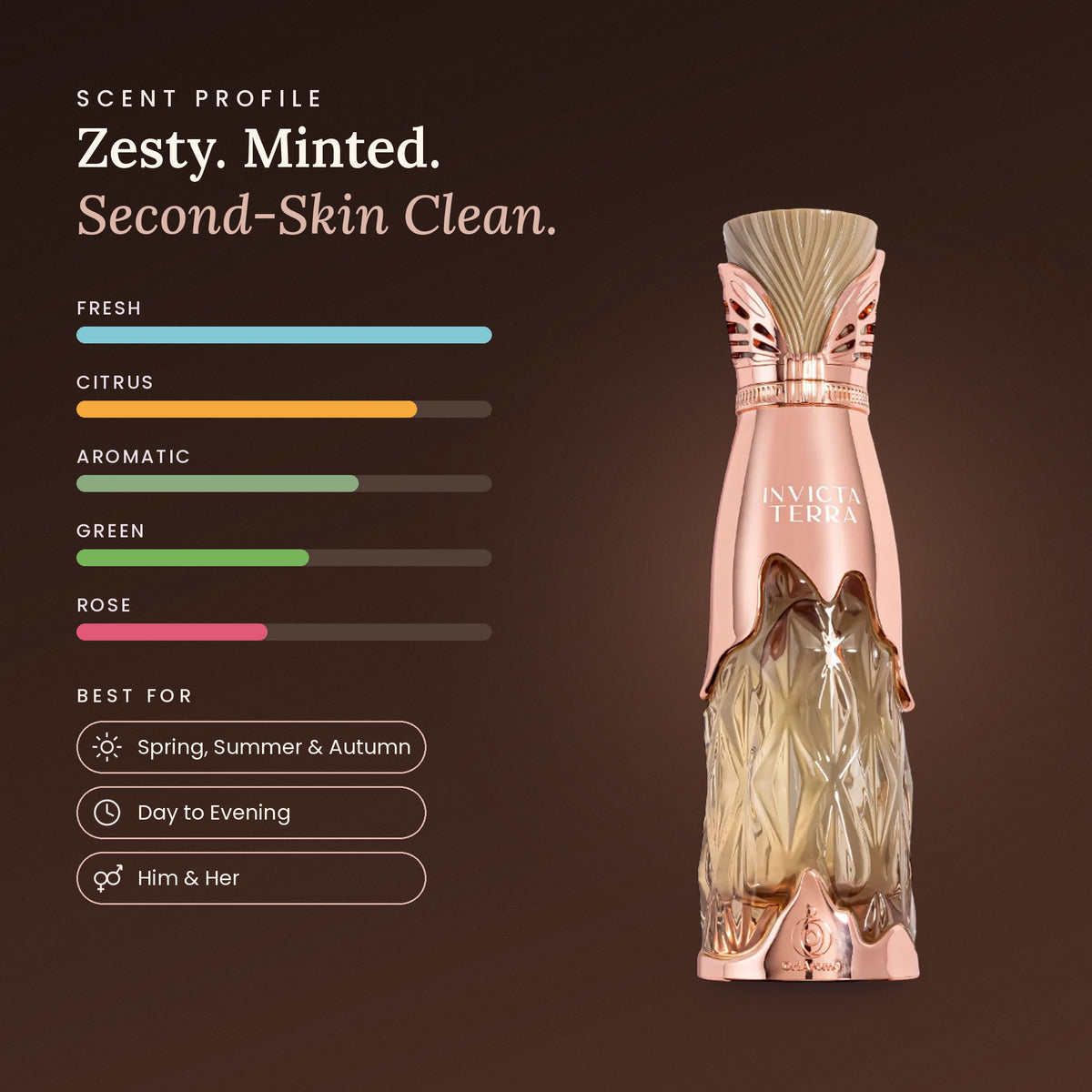 Invicta Terra scent profile