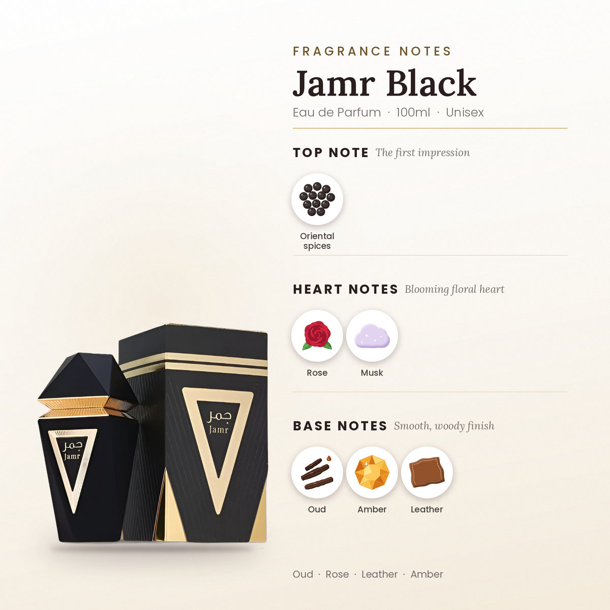 Jamr Black fragrance notes – top, heart and base