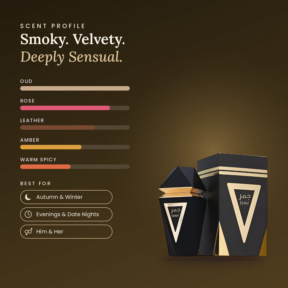 Jamr Black scent profile