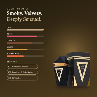 Jamr Black scent profile