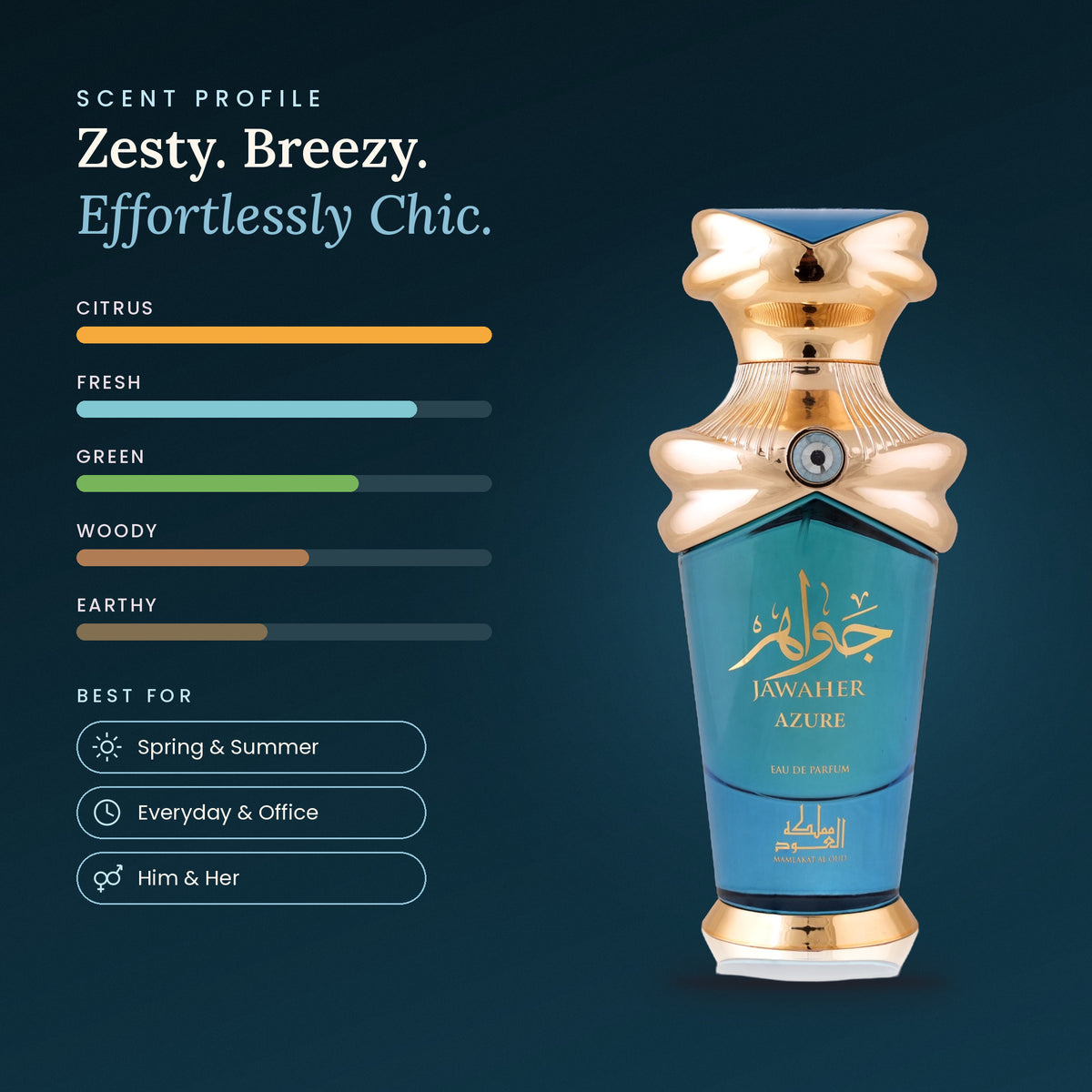 Jawaher Azure scent profile