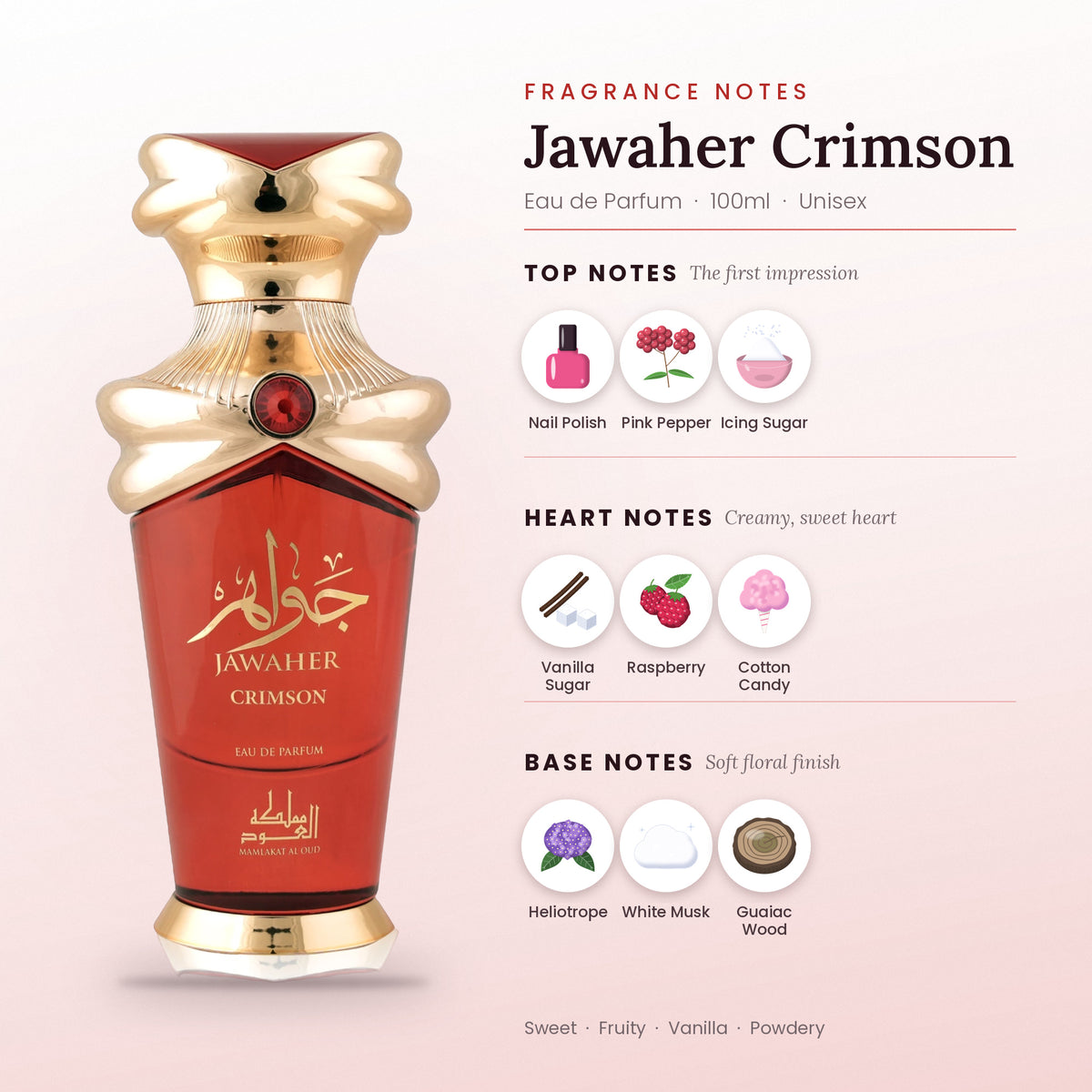 Jawaher Crimson fragrance notes – top, heart and base