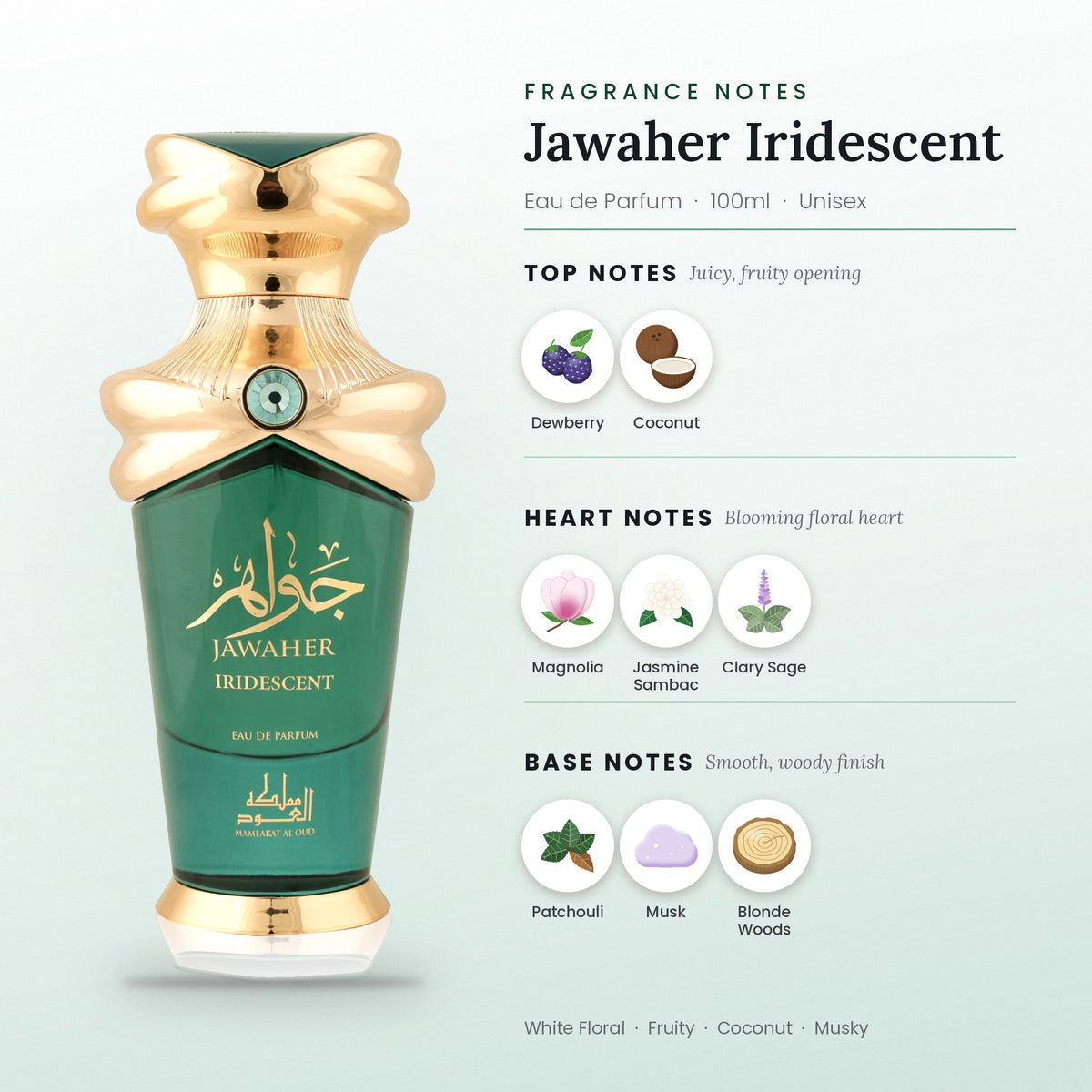 Jawaher Iridescent fragrance notes – top, heart and base