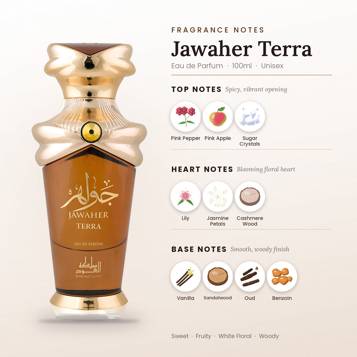 Jawaher Terra fragrance notes – top, heart and base