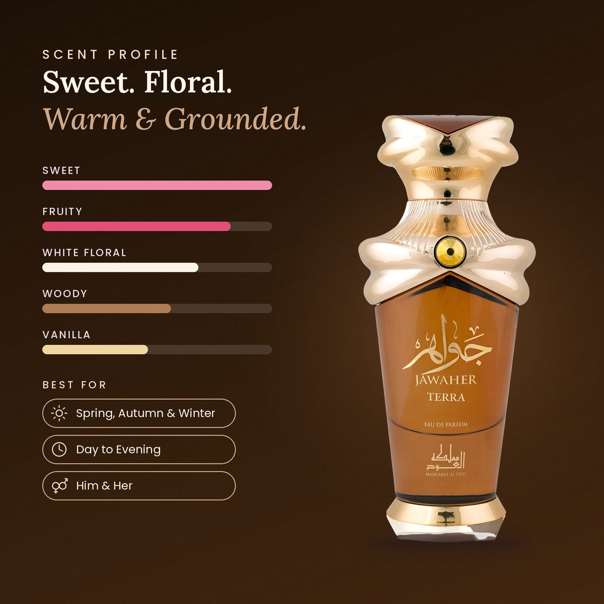 Jawaher Terra scent profile