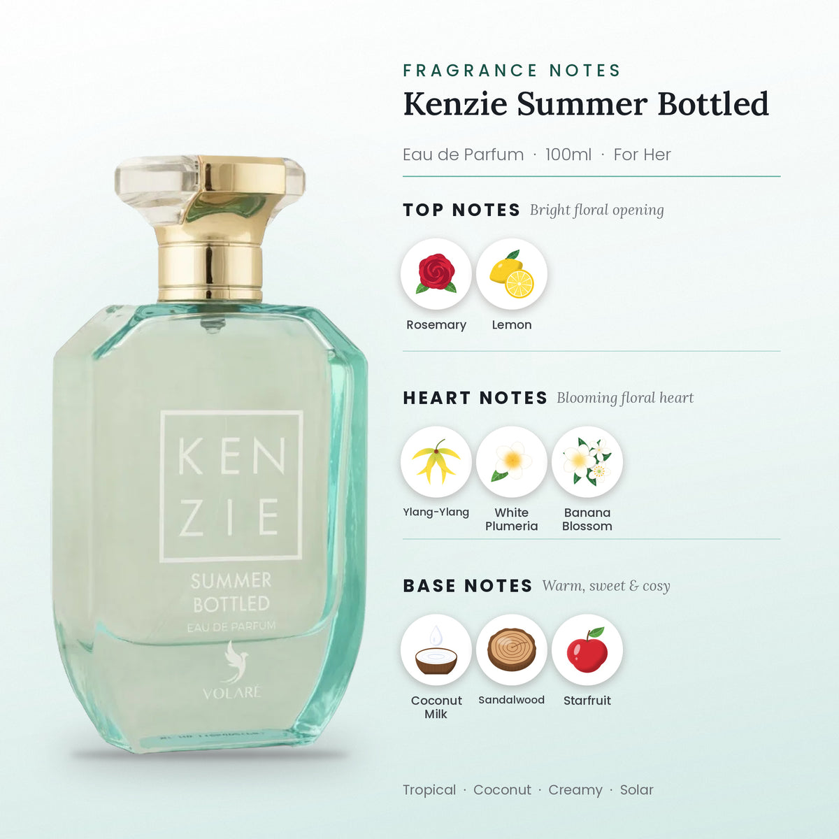 Kenzie Summer Bottled fragrance notes – top, heart and base