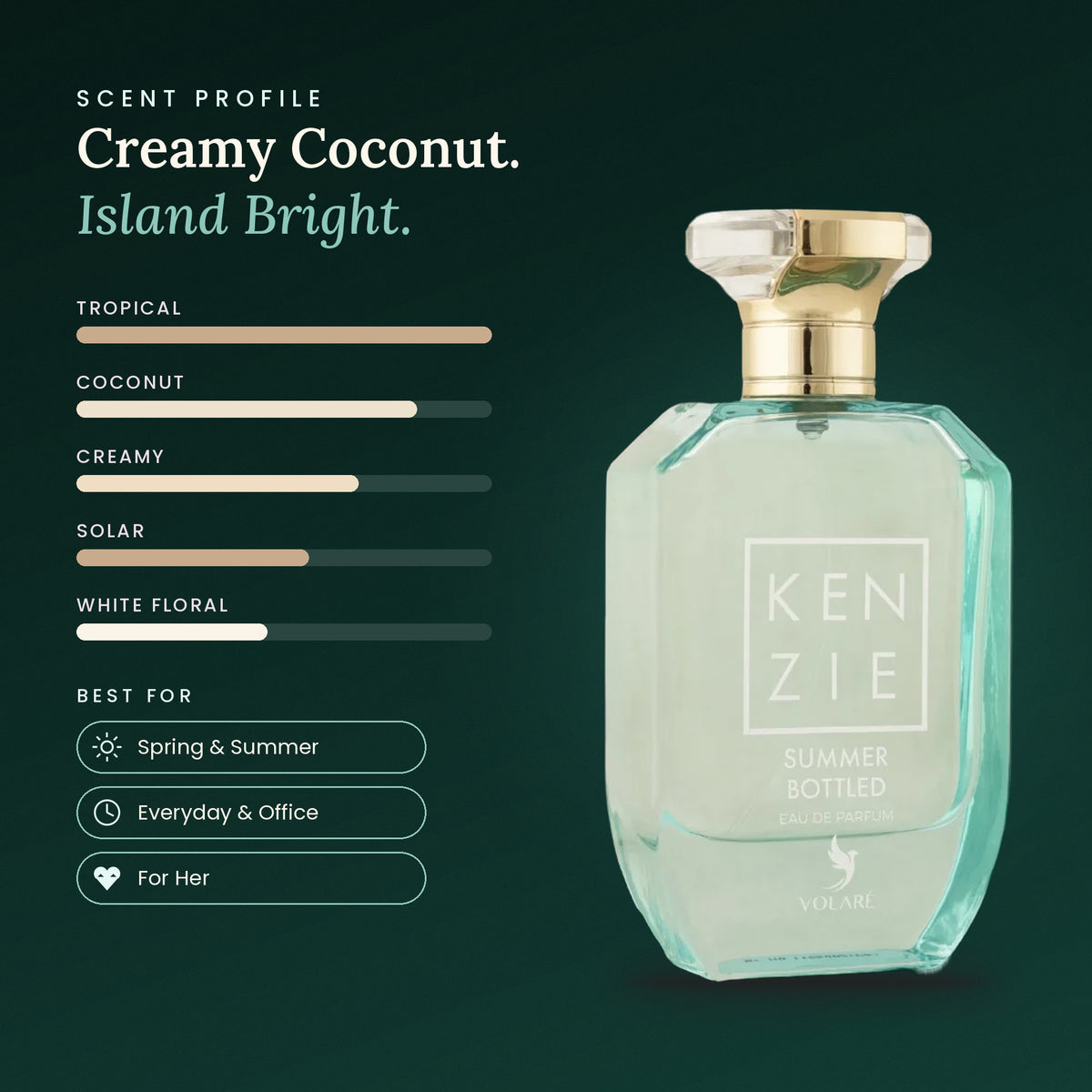 Kenzie Summer Bottled scent profile