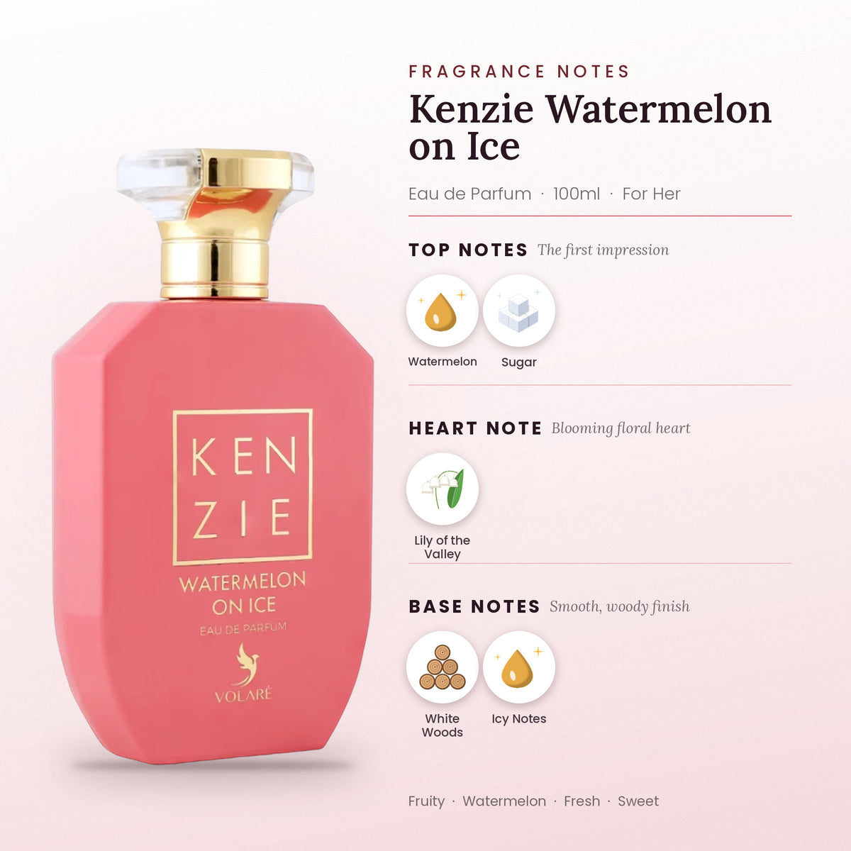 Kenzie Watermelon on Ice fragrance notes – top, heart and base