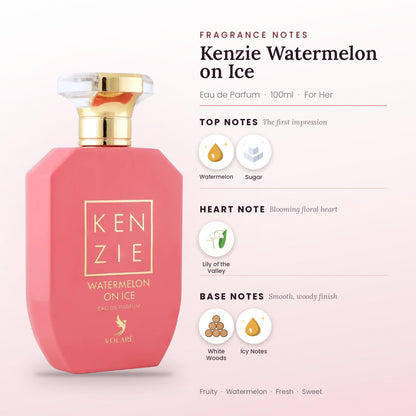 Kenzie Watermelon on Ice fragrance notes – top, heart and base