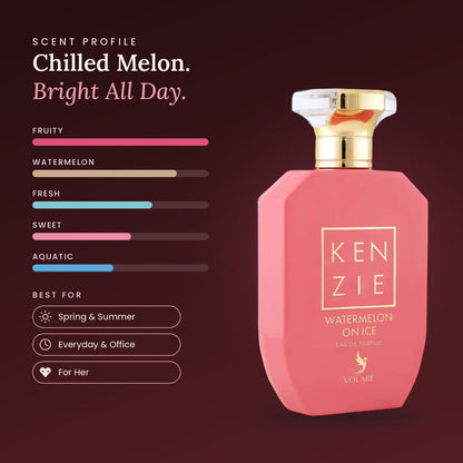 Kenzie Watermelon on Ice scent profile
