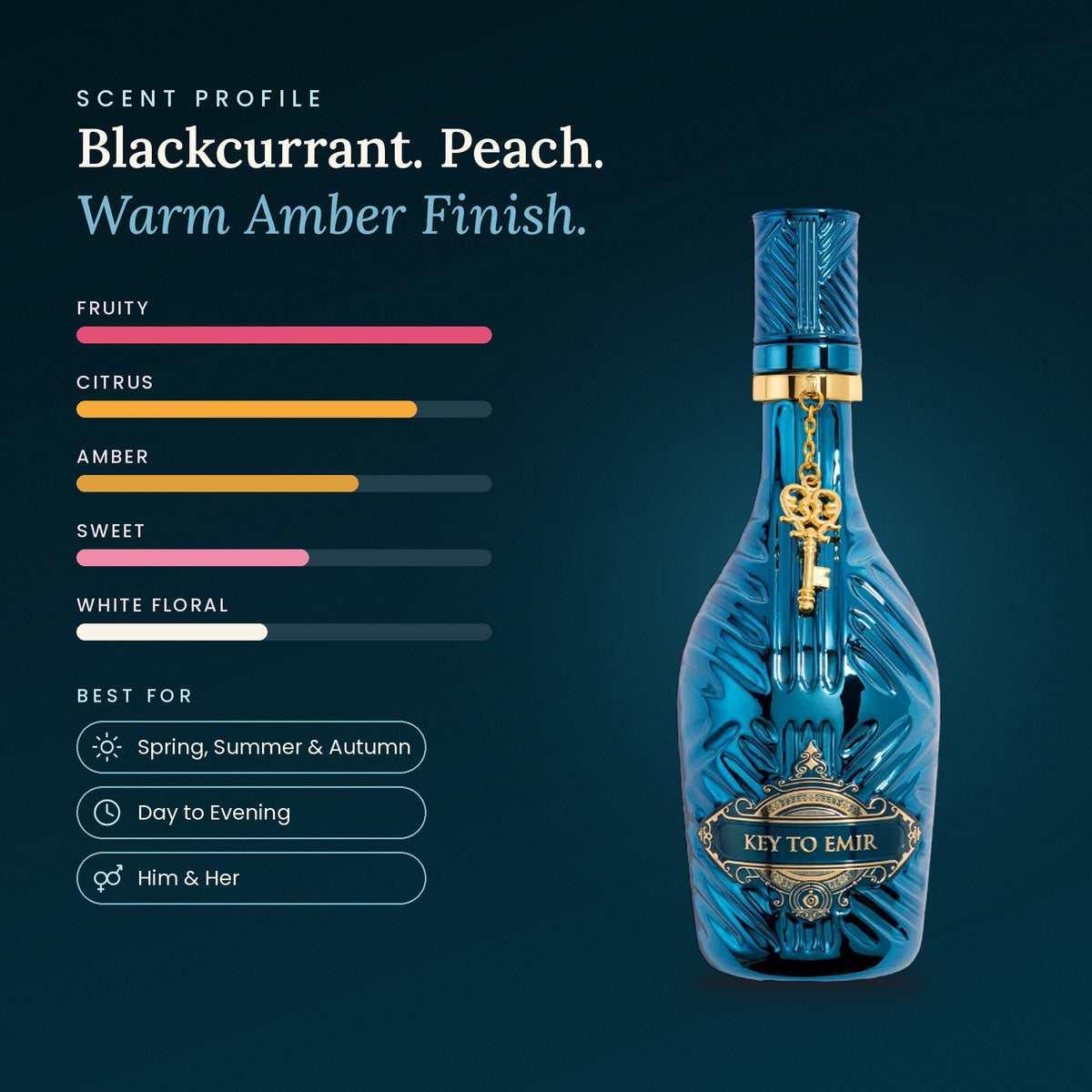 Key To Emir scent profile