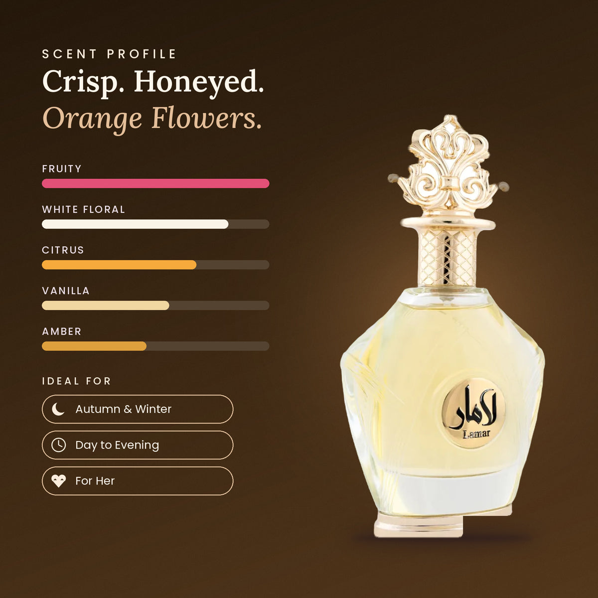 Lamar for Women scent profile