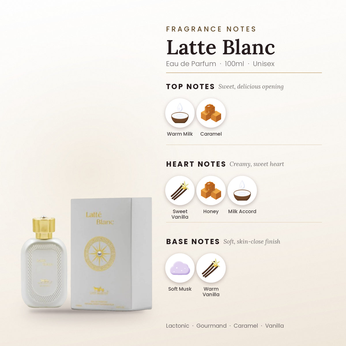Latte Blanc fragrance notes – top, heart and base