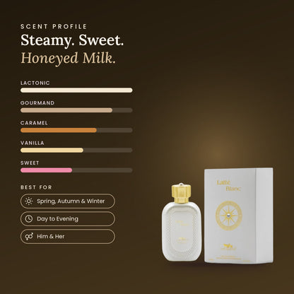 Latte Blanc scent profile