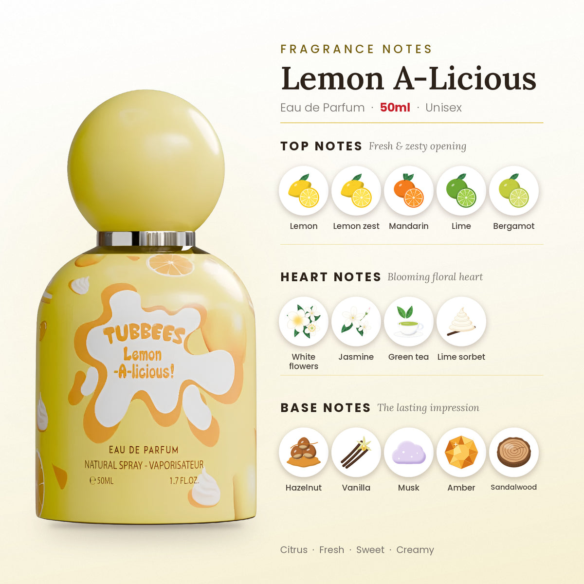 Lemon A-Licious fragrance notes – top, heart and base