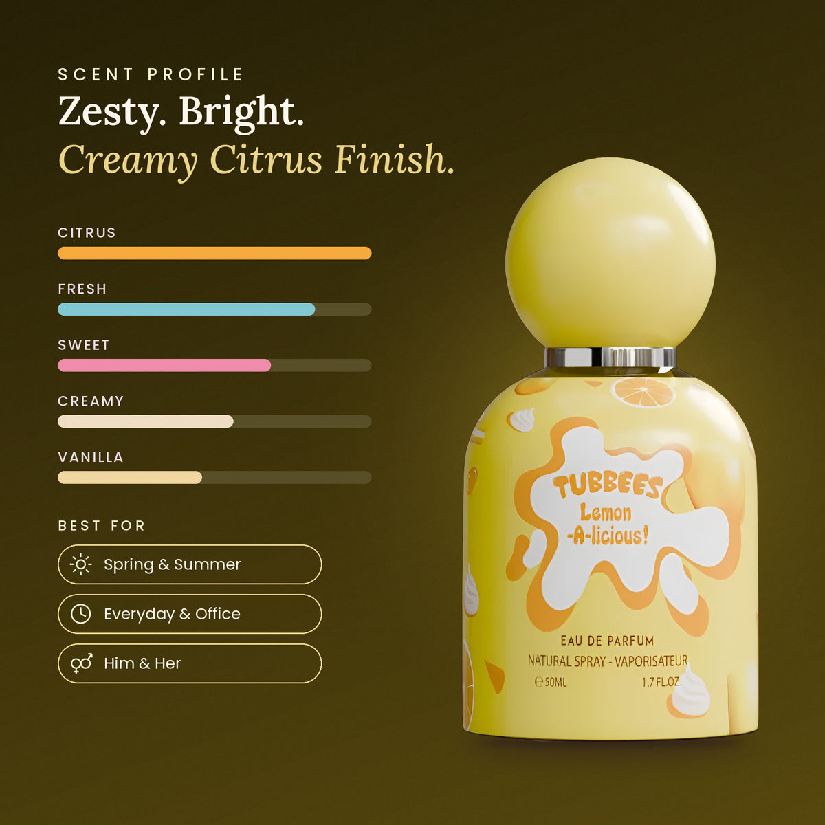 Lemon A-Licious scent profile