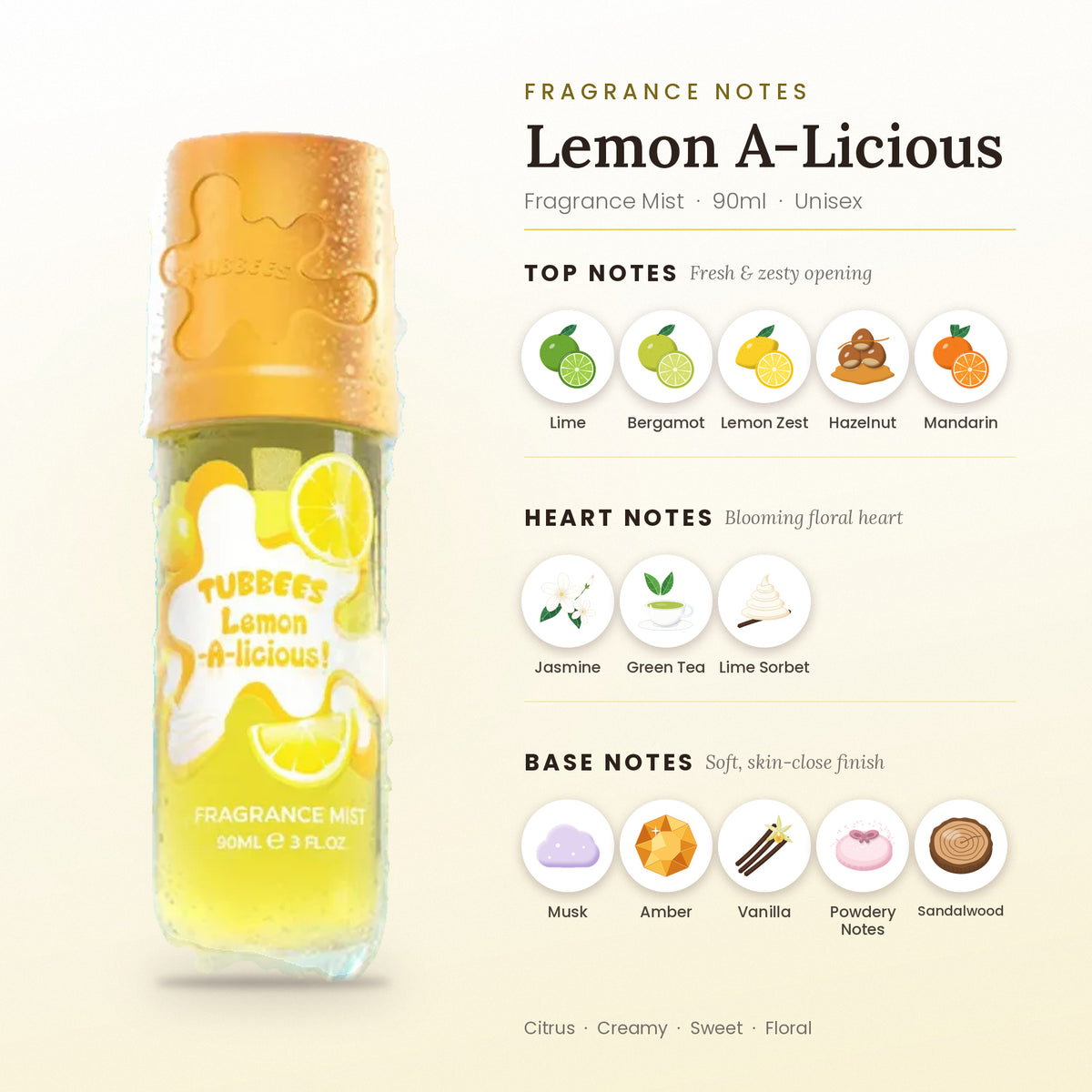 Lemon A-Licious fragrance notes – top, heart and base