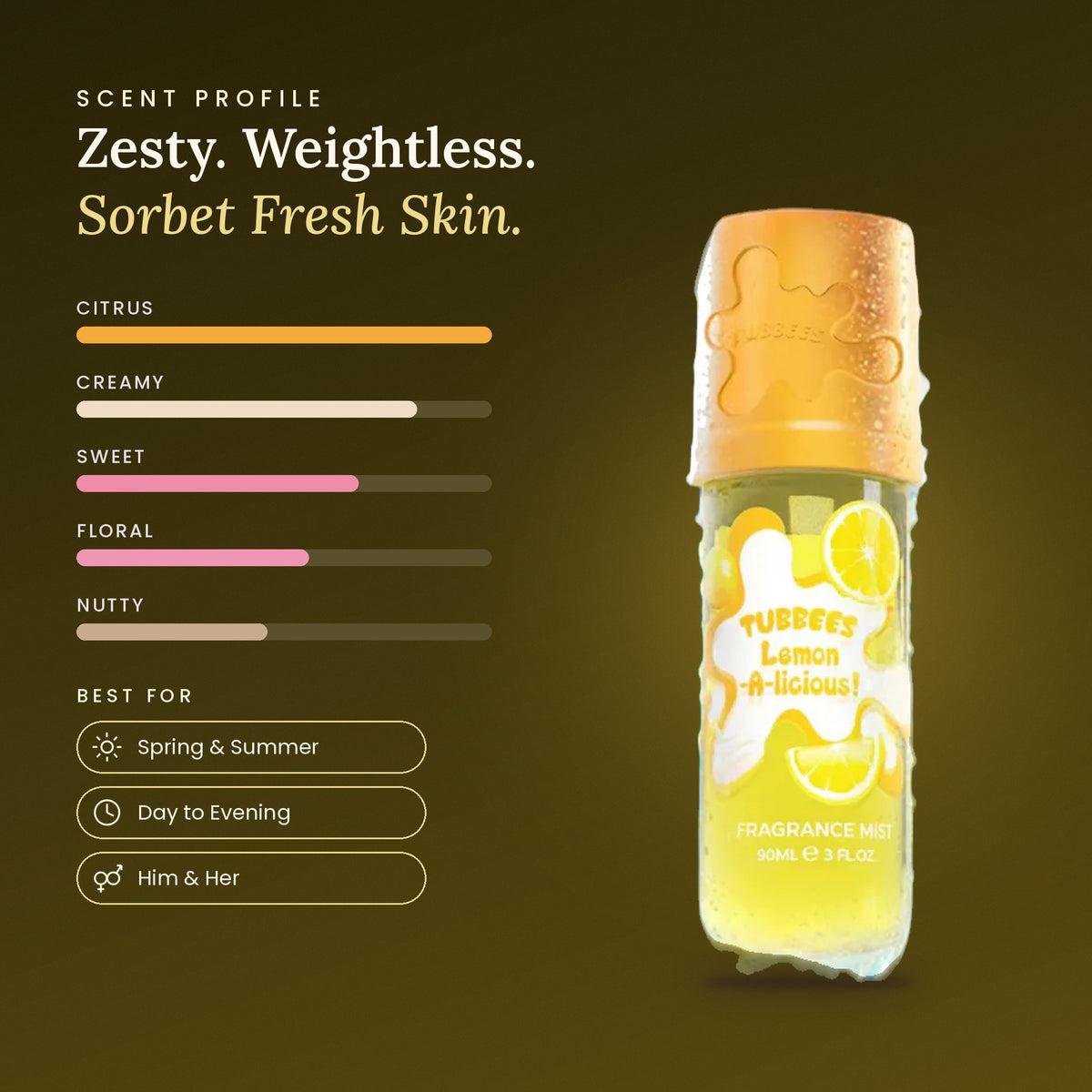 Lemon A-Licious scent profile