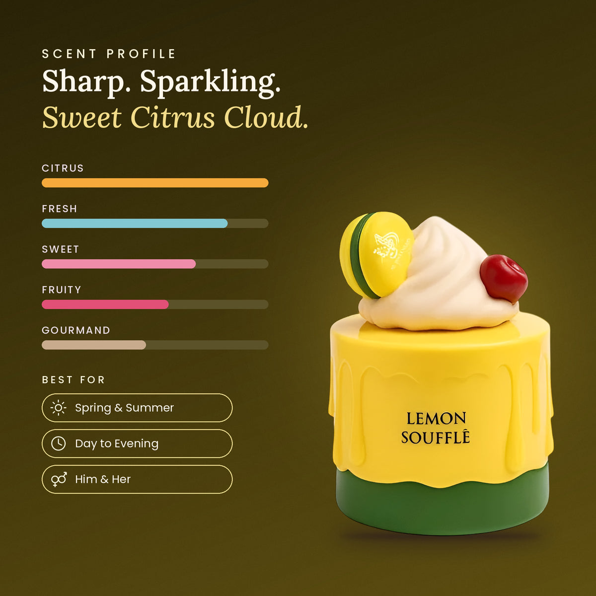Lemon Soufflé scent profile