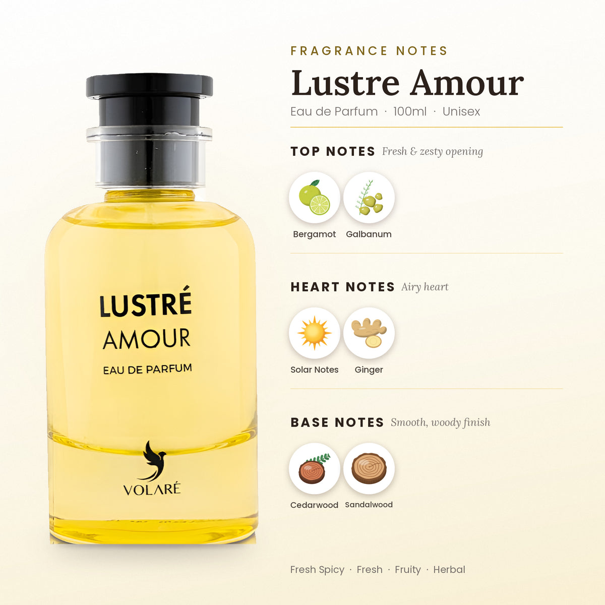 Lustre Amour fragrance notes – top, heart and base