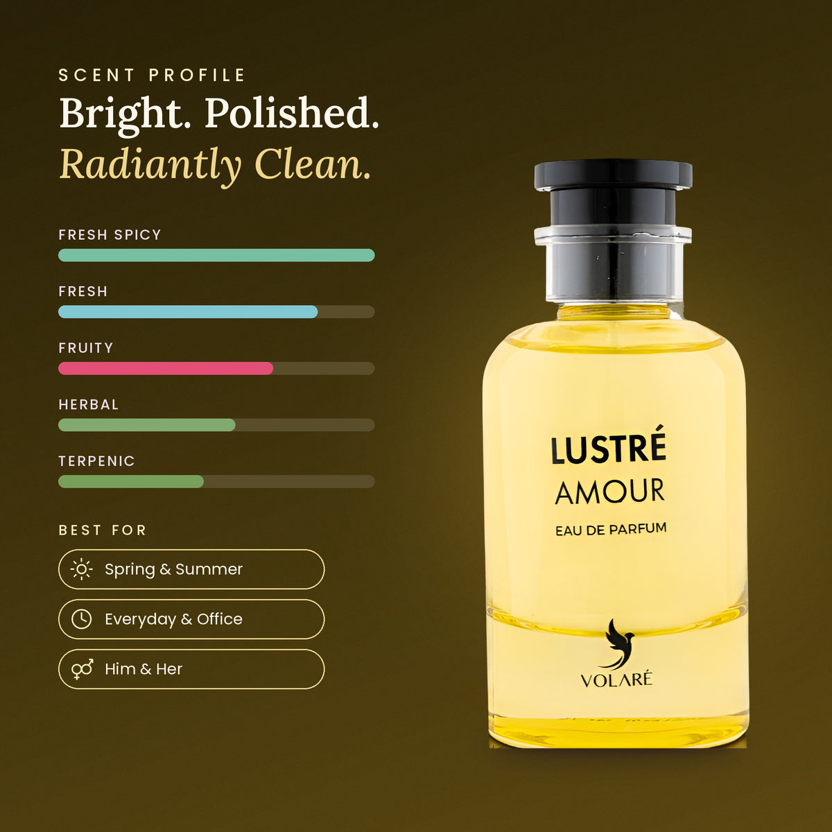 Lustre Amour scent profile
