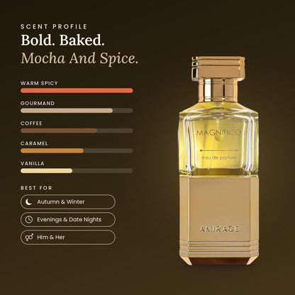 Magnifico scent profile