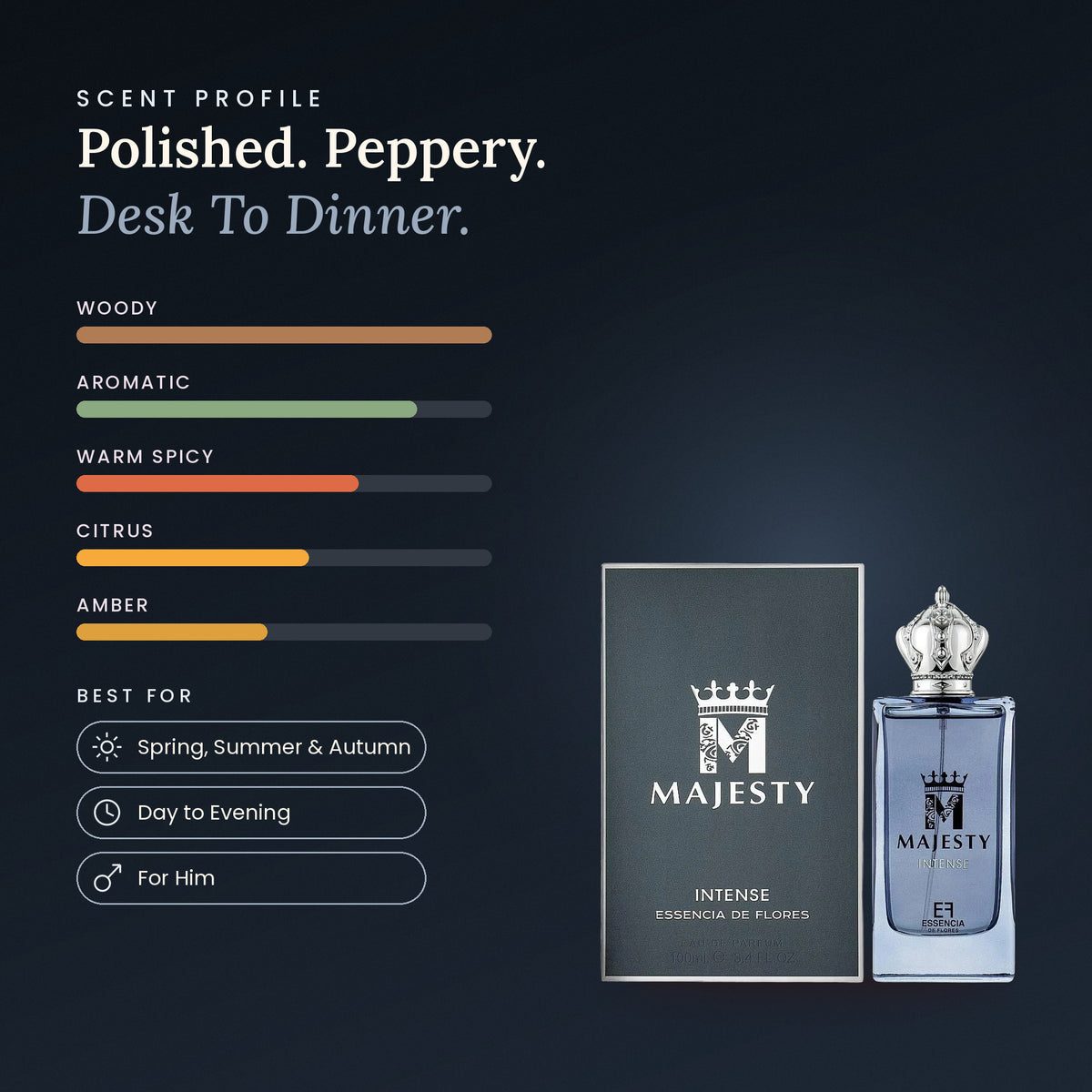 Majesty Intense scent profile