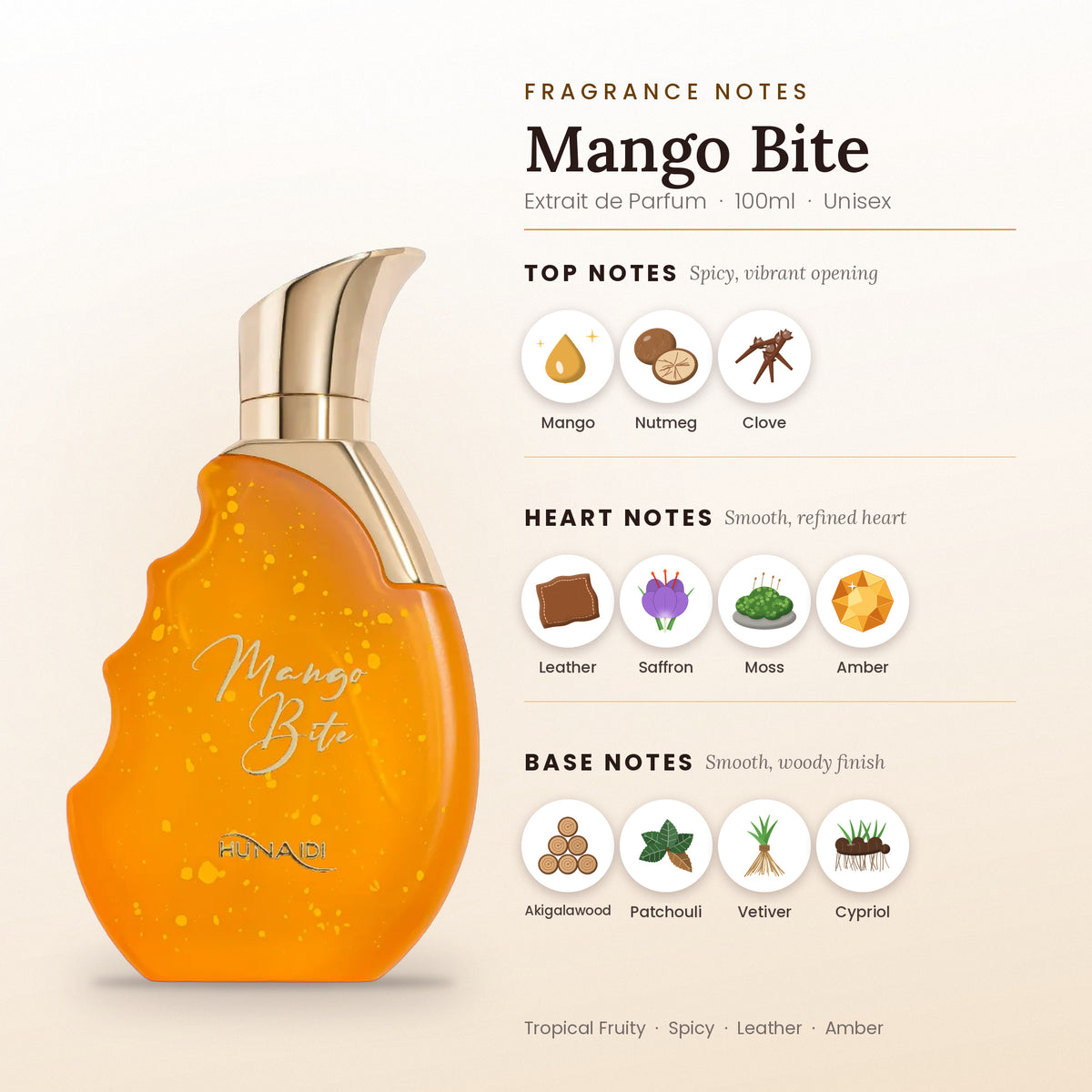 Mango Bite fragrance notes – top, heart and base