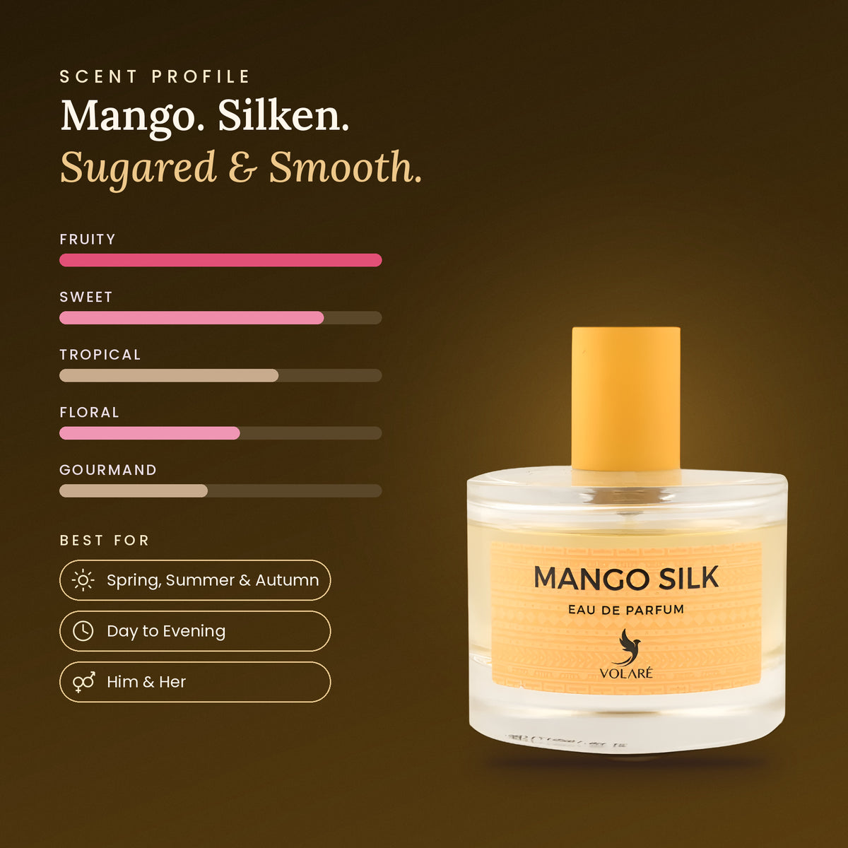 Mango Silk scent profile