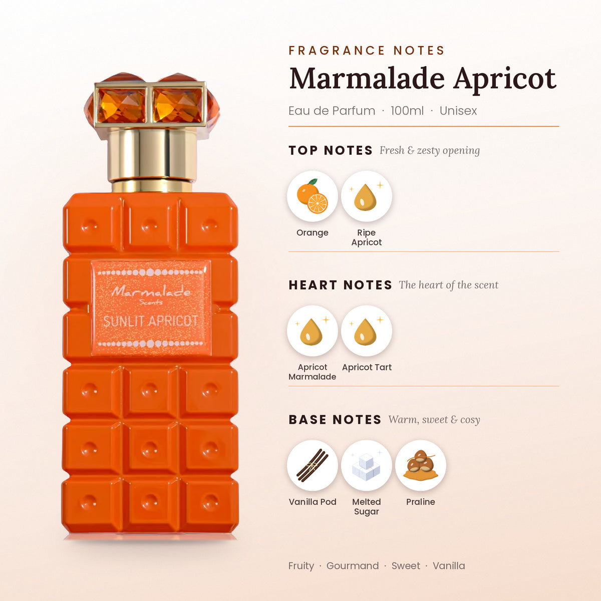 Marmalade Apricot fragrance notes – top, heart and base