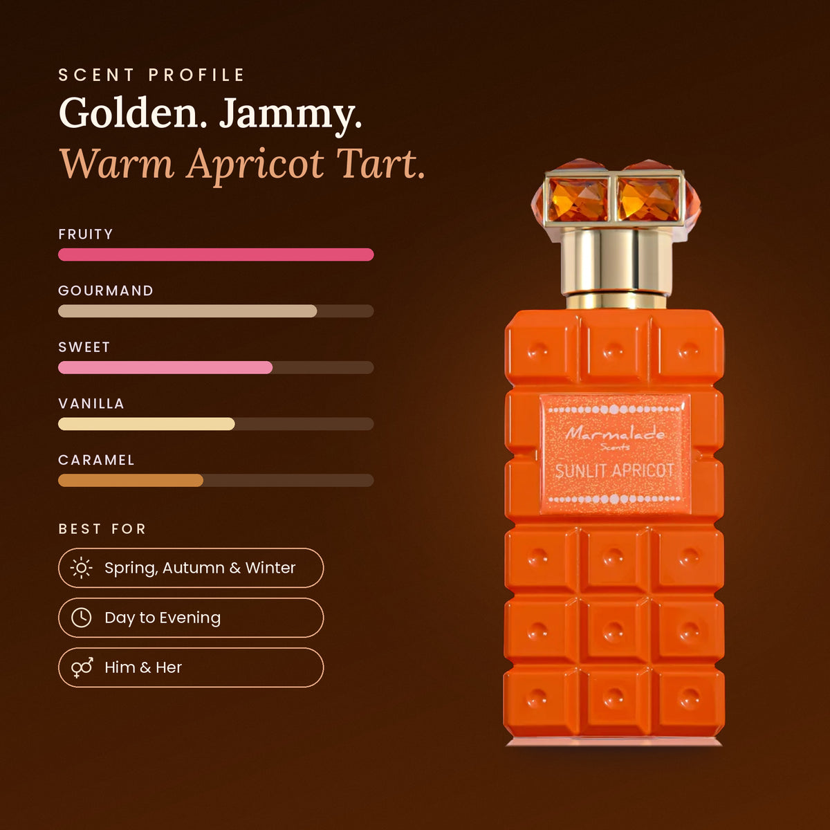 Marmalade Apricot scent profile