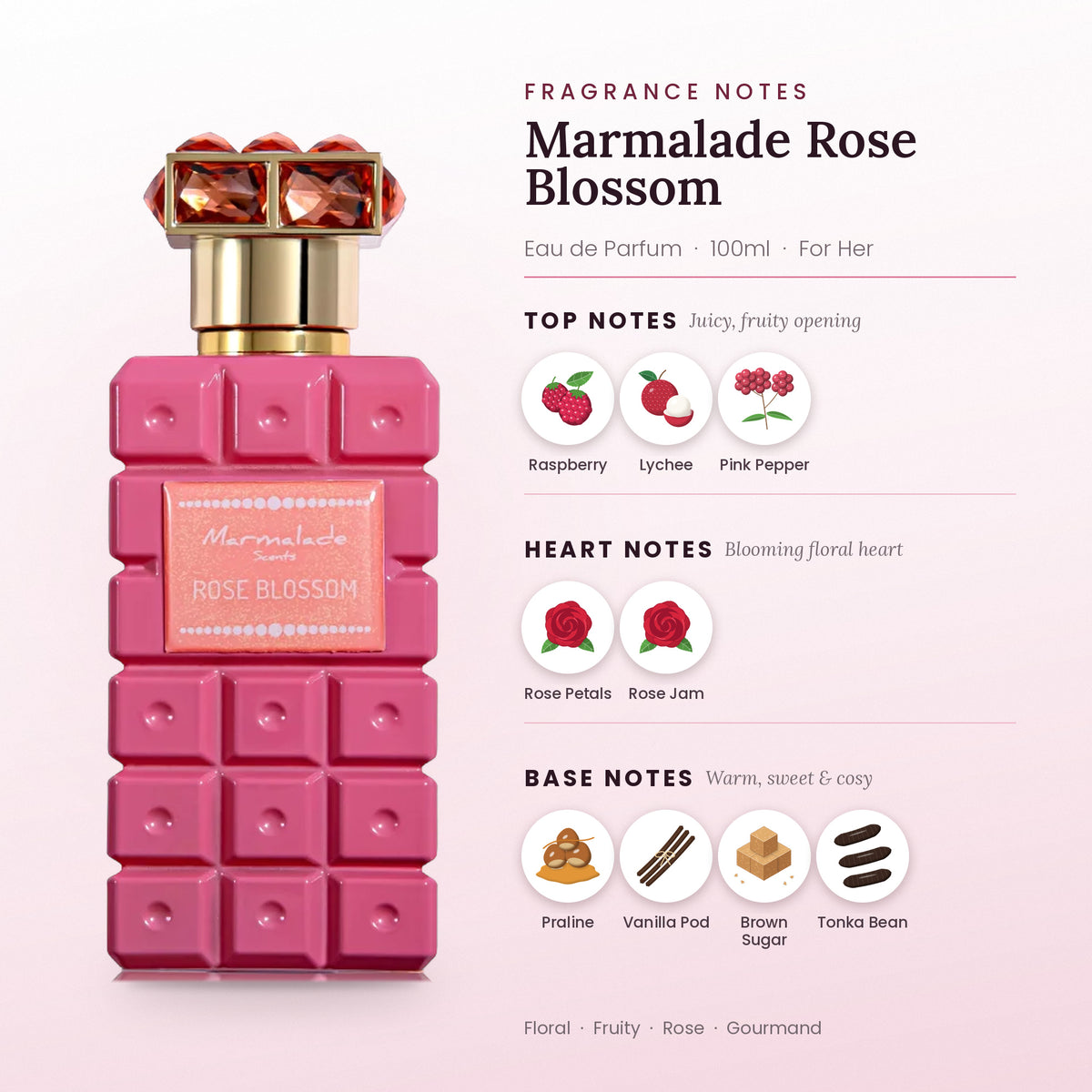 Marmalade Rose Blossom fragrance notes – top, heart and base