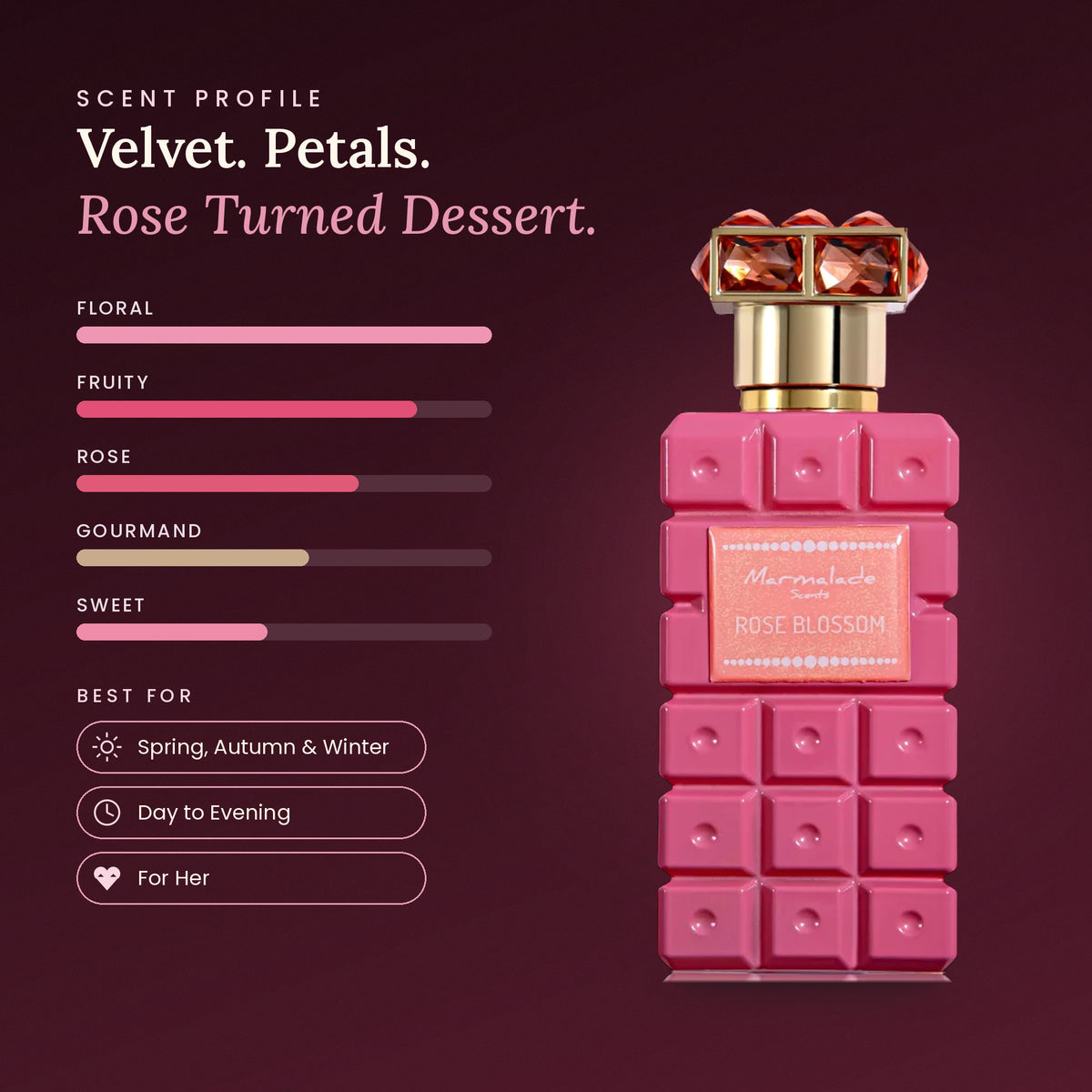 Marmalade Rose Blossom scent profile
