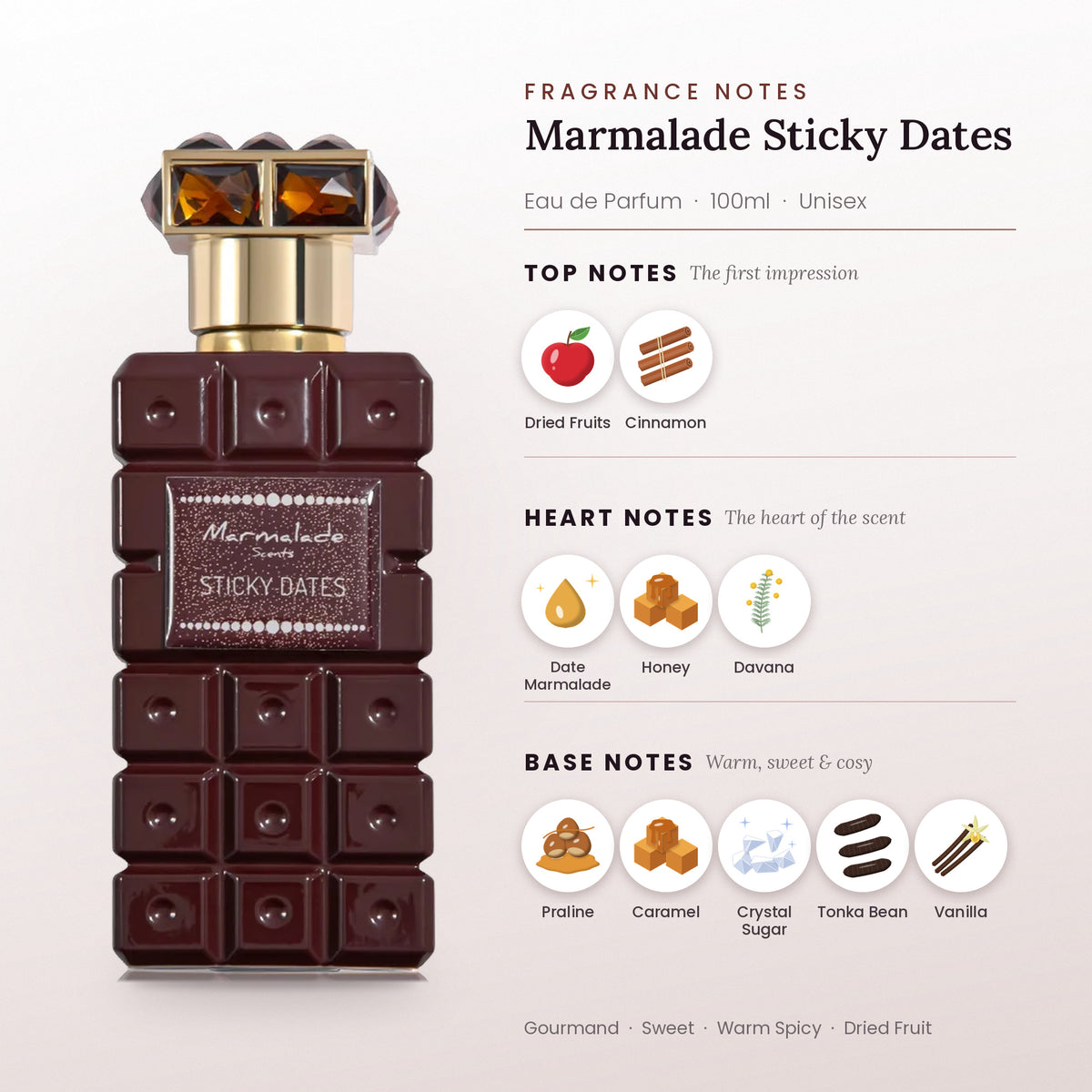 Marmalade Sticky Dates fragrance notes – top, heart and base