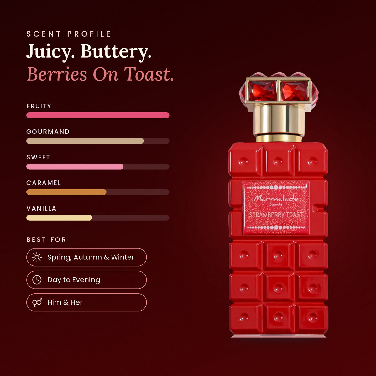 Marmalade Strawberry Toast scent profile