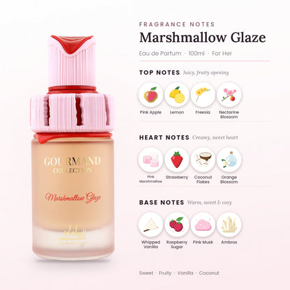 Marshmallow Glaze fragrance notes – top, heart and base