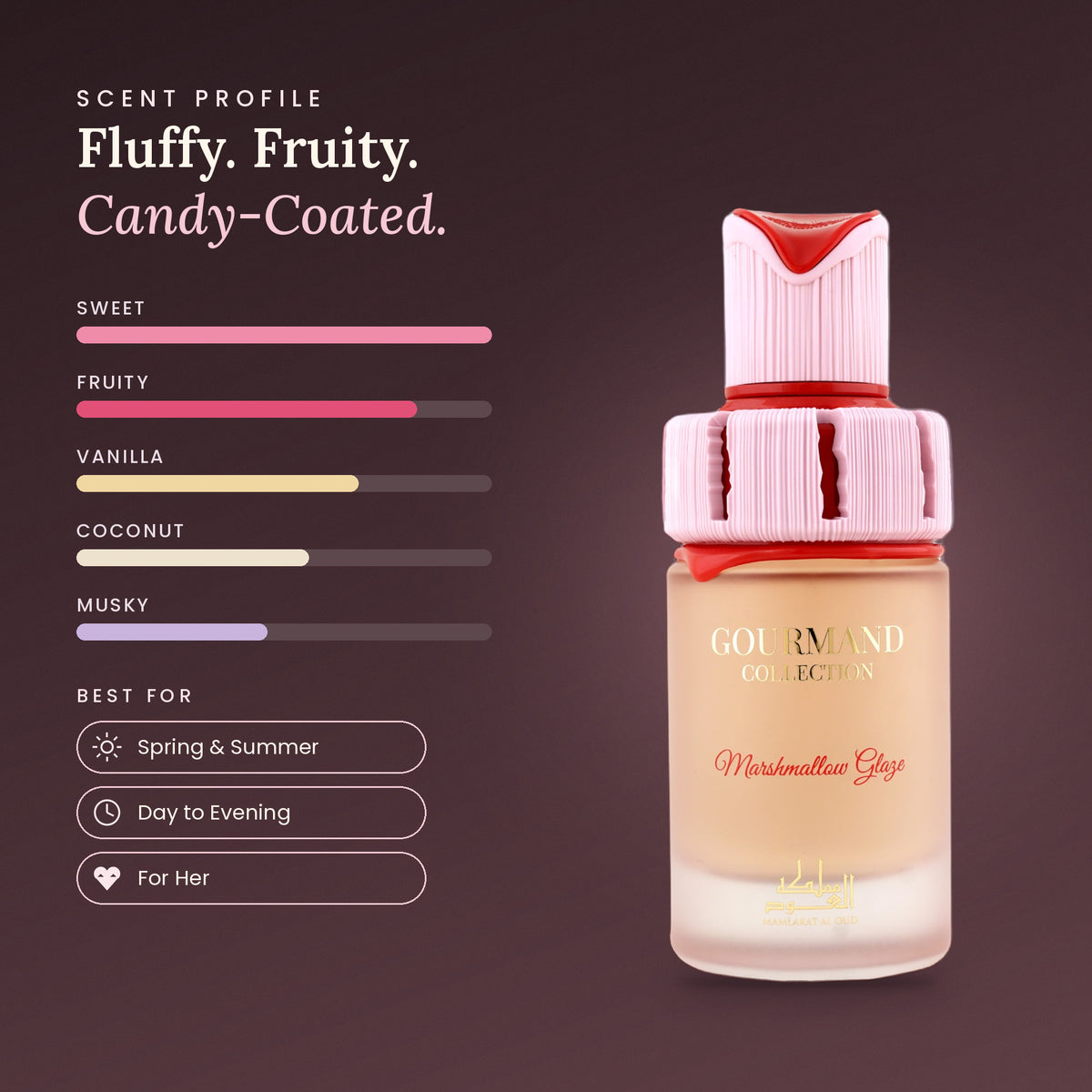Marshmallow Glaze scent profile