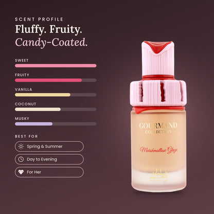 Marshmallow Glaze scent profile