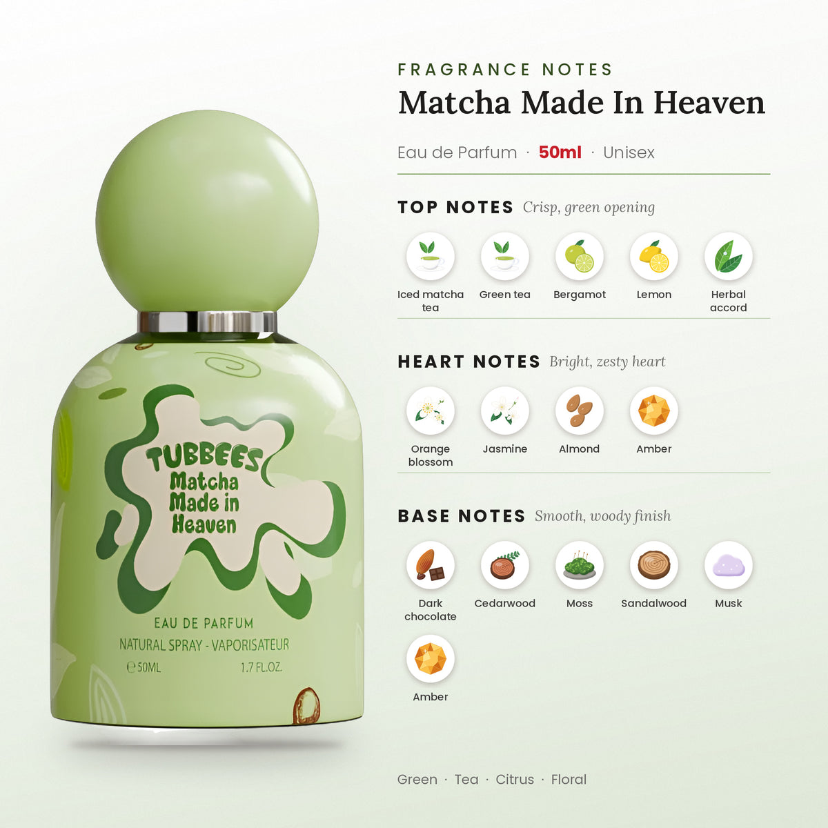 Matcha Made In Heaven fragrance notes – top, heart and base