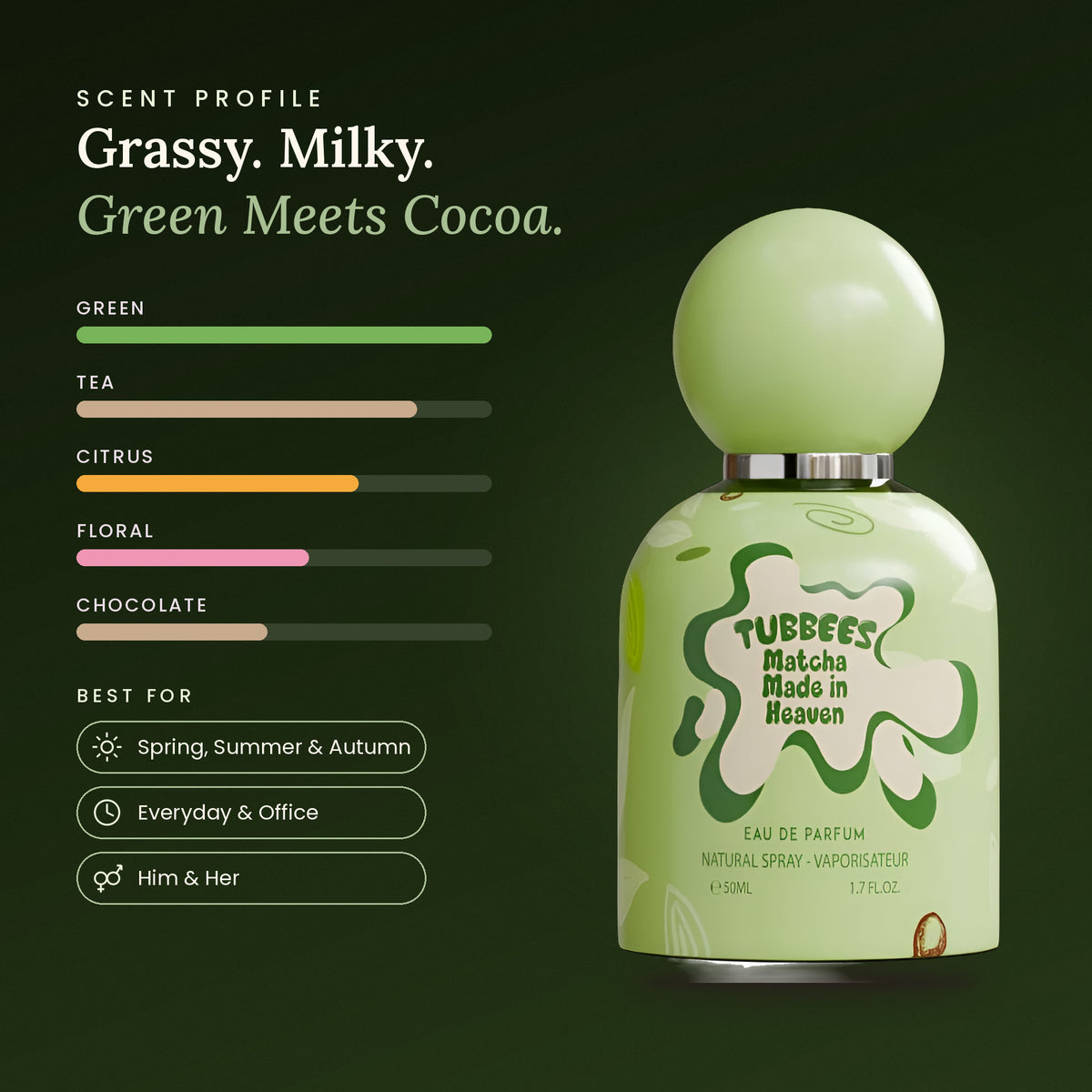 Matcha Made In Heaven scent profile