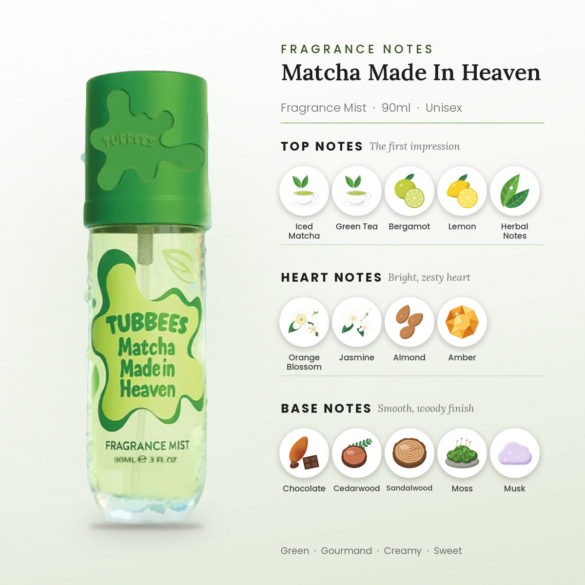Matcha Made In Heaven fragrance notes – top, heart and base