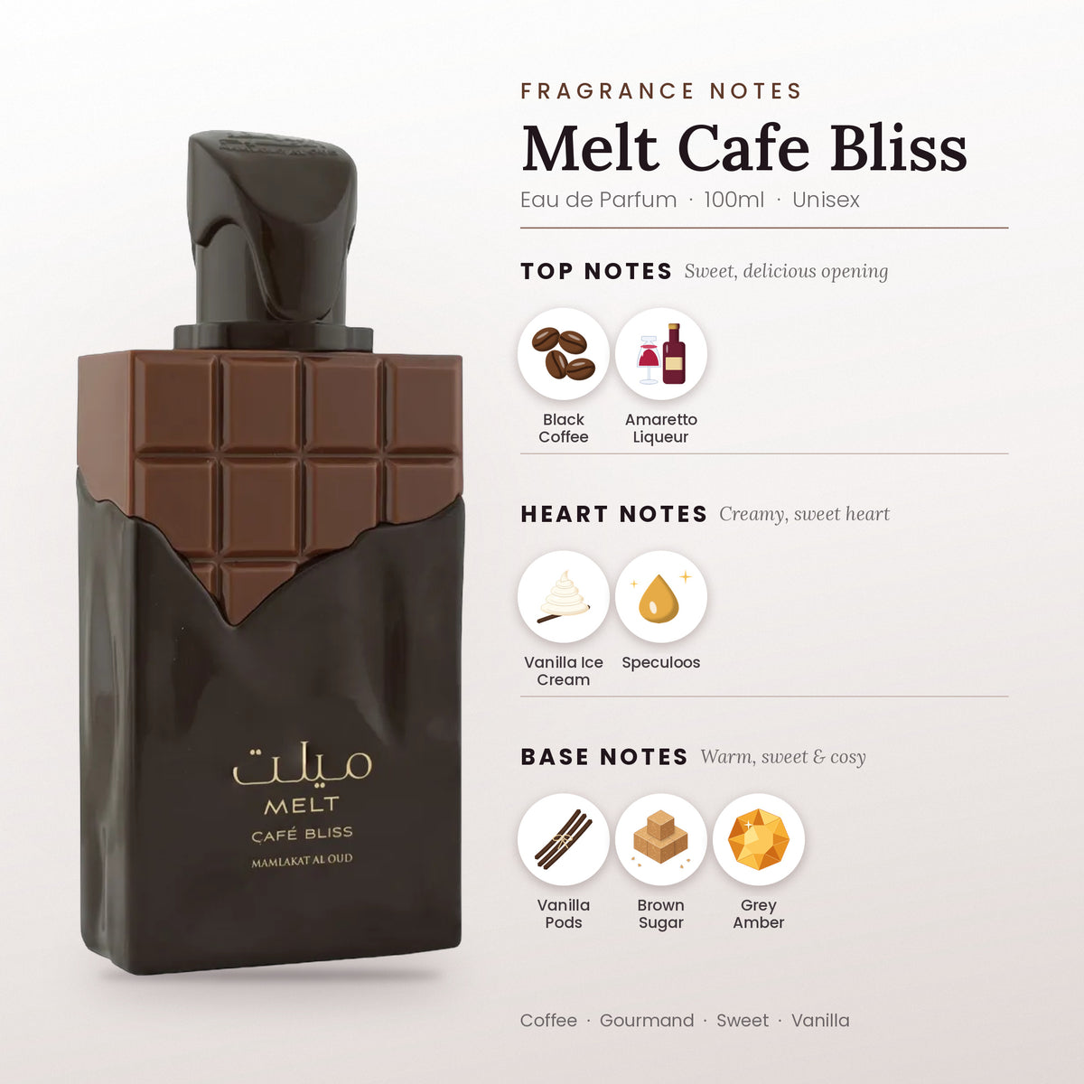 Melt Café Bliss fragrance notes – top, heart and base