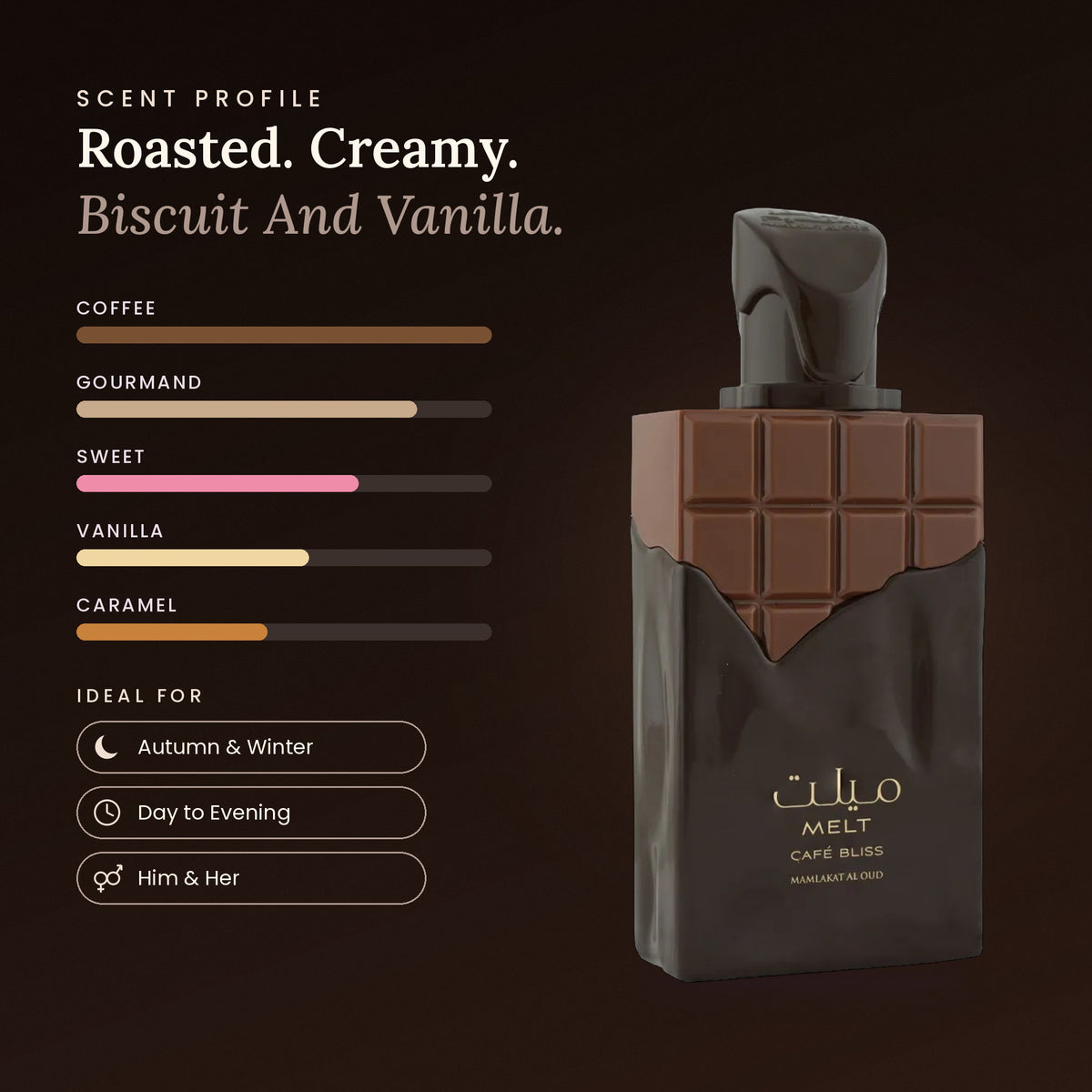 Melt Café Bliss scent profile