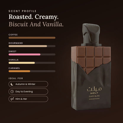 Melt Café Bliss scent profile
