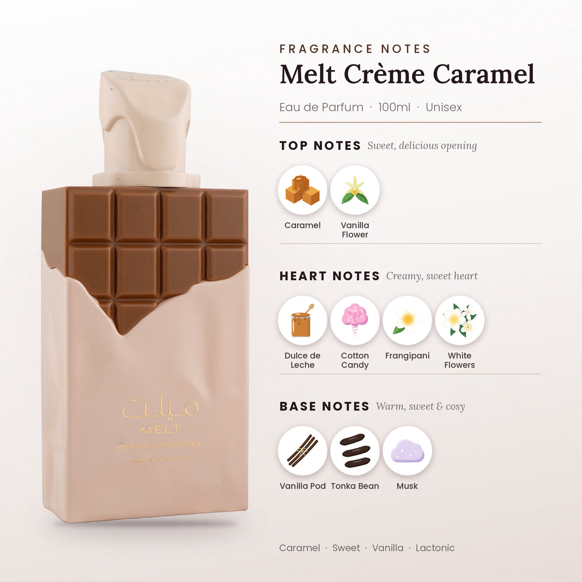 Melt Crème Caramel fragrance notes – top, heart and base