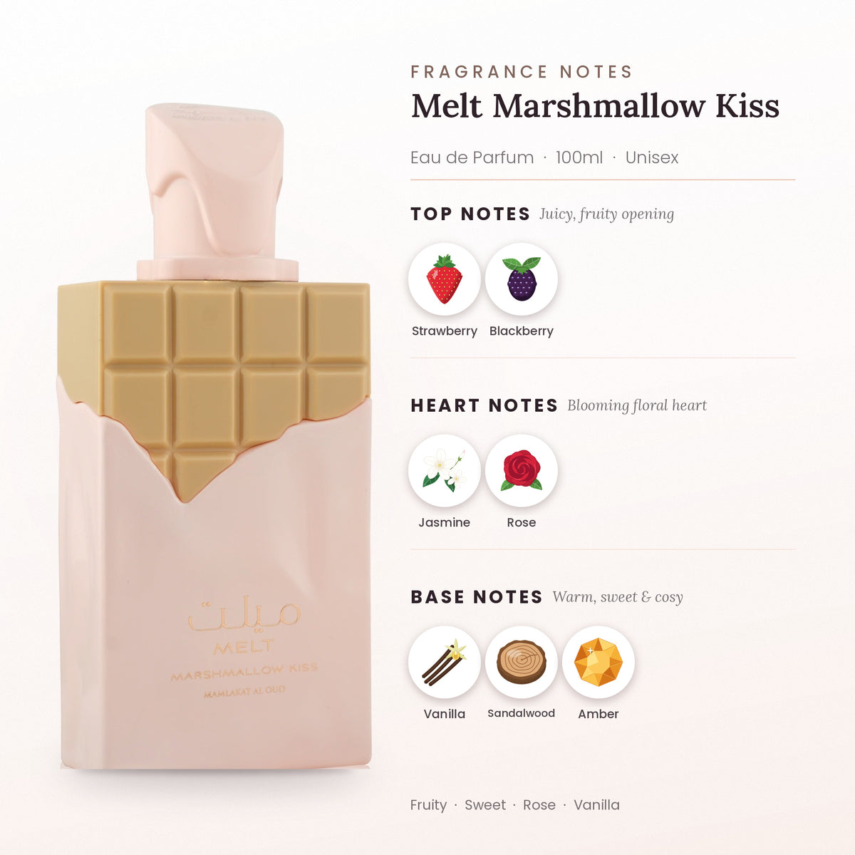 Melt Marshmallow Kiss fragrance notes – top, heart and base