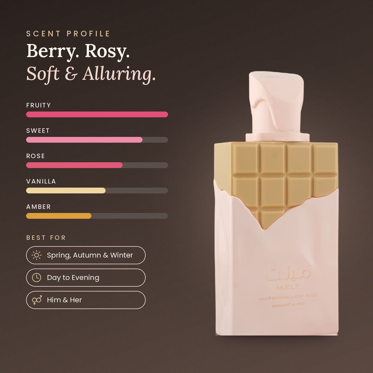 Melt Marshmallow Kiss scent profile