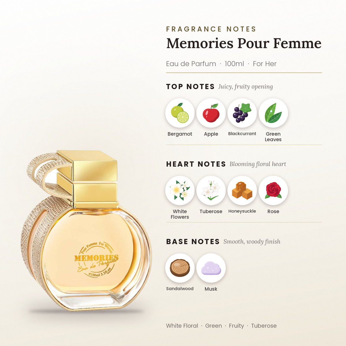 Memories Pour Femme fragrance notes – top, heart and base