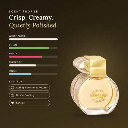 Memories Pour Femme scent profile